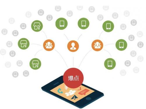 青县为什么越来越多的企业通过软文营销来引流